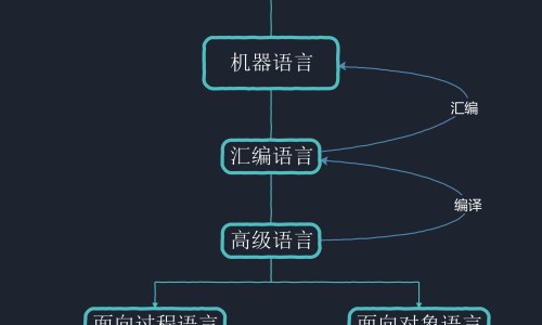蛇胆川贝液会致畸吗-蛇胆川贝液会致畸吗、哺乳期能吃蛇胆川贝液吗 -哺乳期蛇胆川贝液吗网